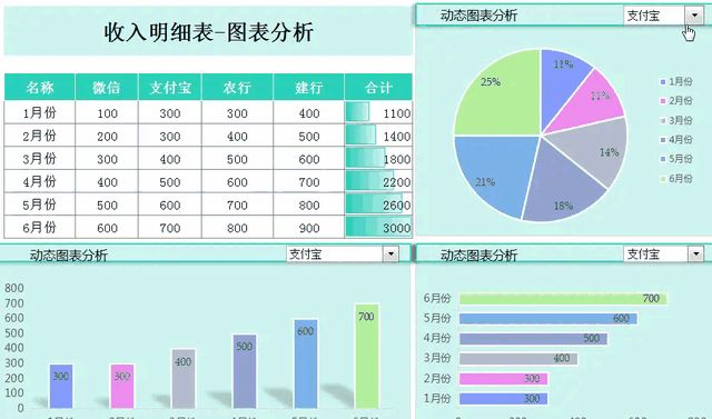 如何進行財務分析(運用約哈里窗對南方李錦記或馬云的管理團隊進行分析)