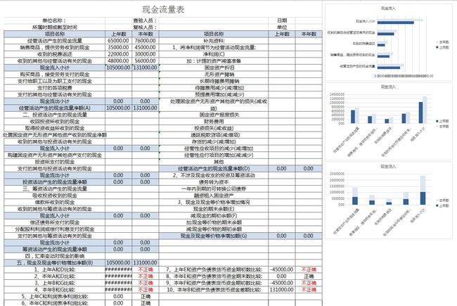 如何進行財務分析(運用約哈里窗對南方李錦記或馬云的管理團隊進行分析)