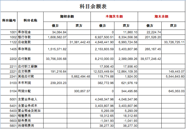 企業(yè)財(cái)務(wù)狀況分析(牛奶搭檔的市場(chǎng)狀況分析