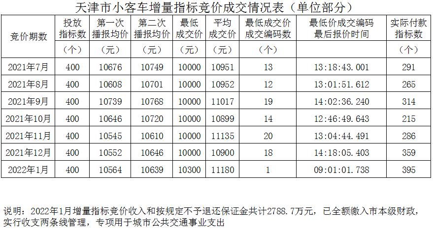 天津財稅網(wǎng)(天津財稅政務(wù)網(wǎng))