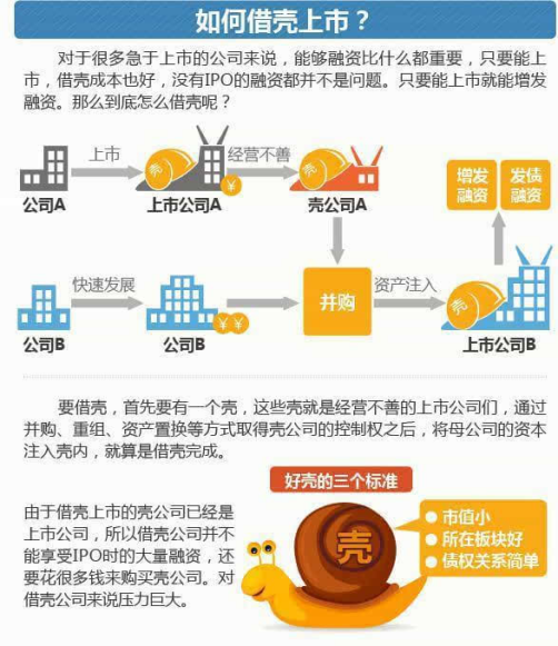 什么是借殼上市(冬蟲(chóng)夏草第一股上市 青海春天借殼賢成礦業(yè))