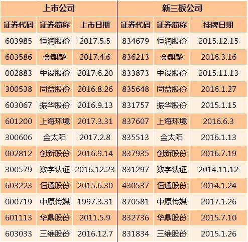 360借殼上市(冬蟲(chóng)夏草第一股上市 青海春天借殼賢成礦業(yè))