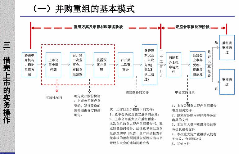 創(chuàng)業(yè)板借殼上市(360上市借殼山水文化)