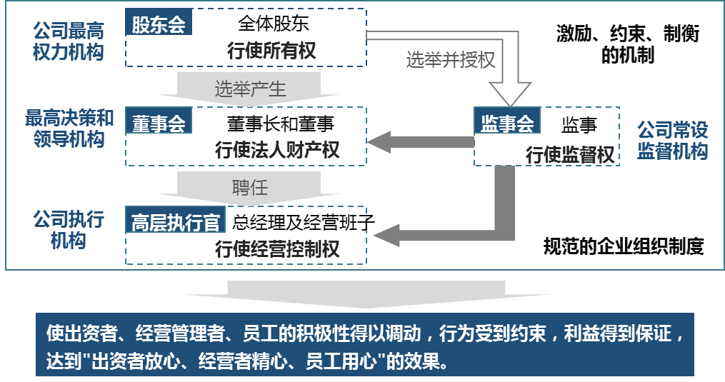 公司上市有什么好處(銀行上市對員工的好處)