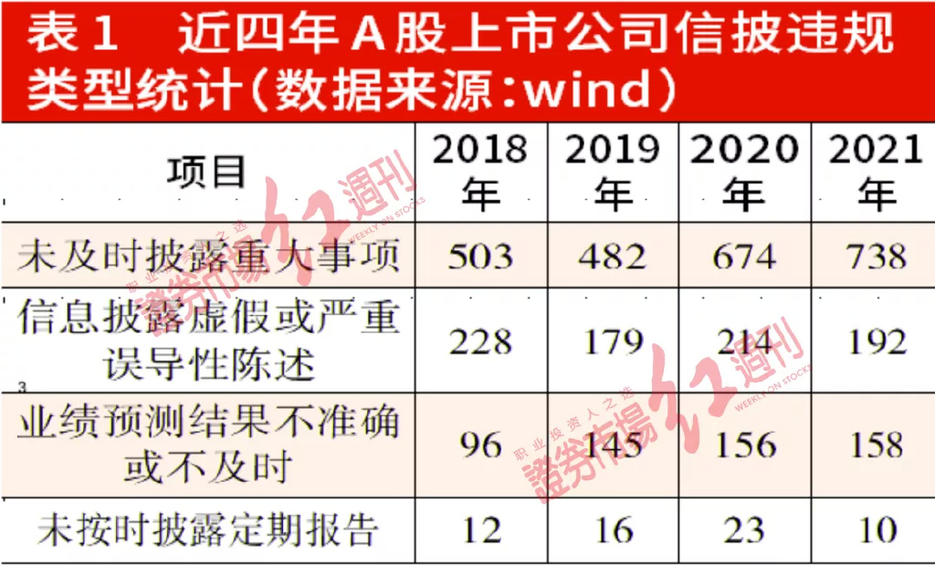 上市公司信息披露管理辦法(上市公司信息披