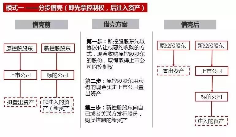 借殼上市案例(cntv借殼中視傳媒上市)