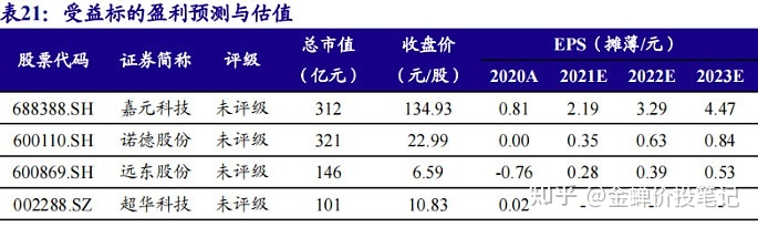 鋰電池上市公司(鋰電正極材料哪個(gè)公司好)