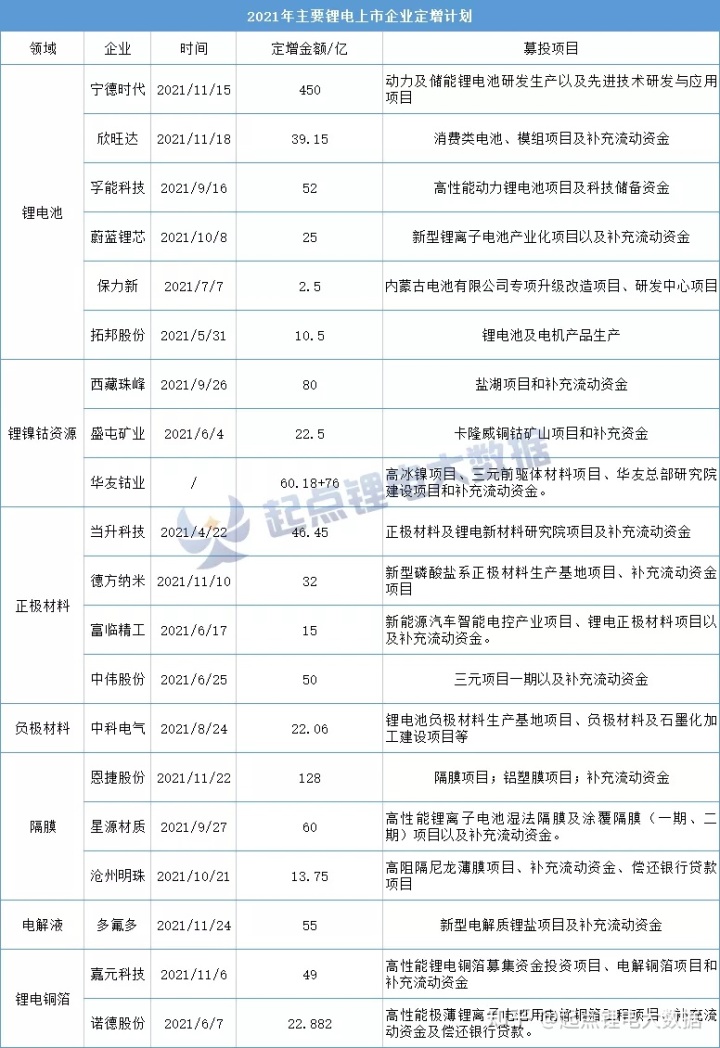 鋰電池上市公司(韓國cis公司鋰電設備)