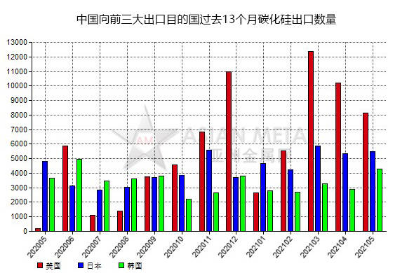 碳化硅龍頭上市公司(國內(nèi)糖業(yè)上市龍頭公司)