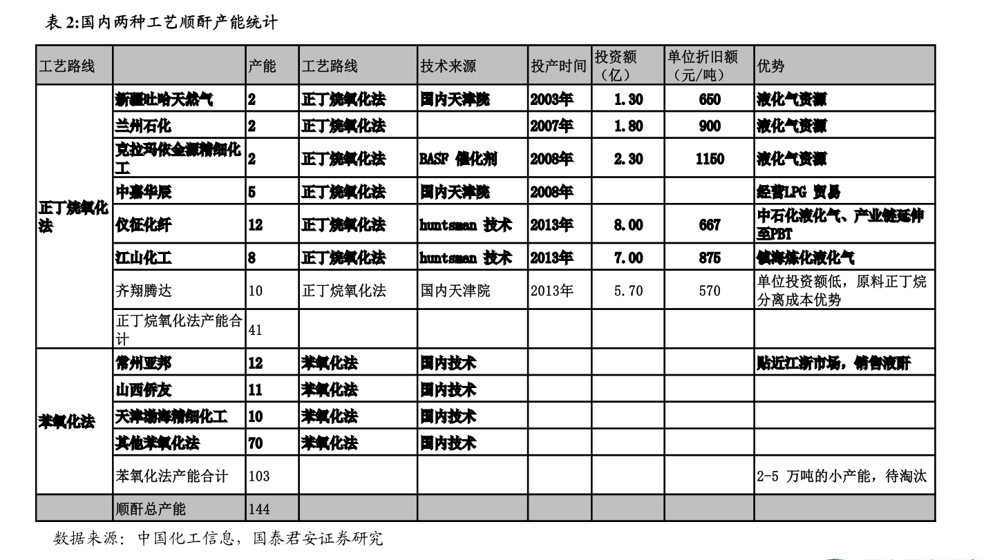 鋰電隔膜上市公司一覽，2021年鋰電隔膜上市公司有哪些？