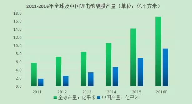 鋰電池隔膜上市公司(鋰電池的隔膜)