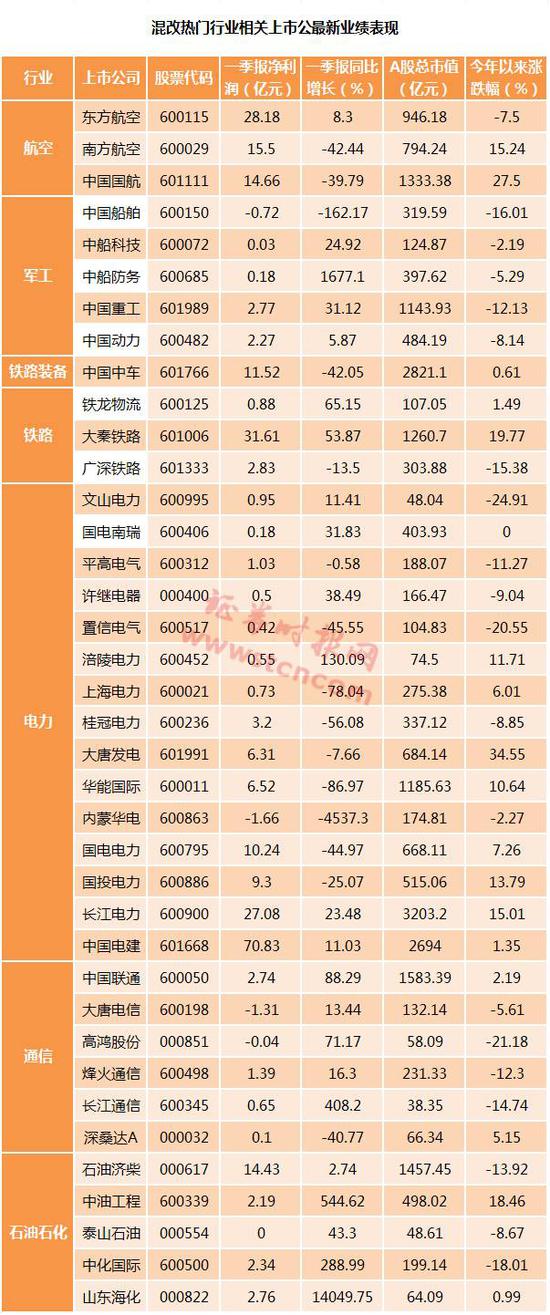 中國上市公司(中國上市咖啡公司)