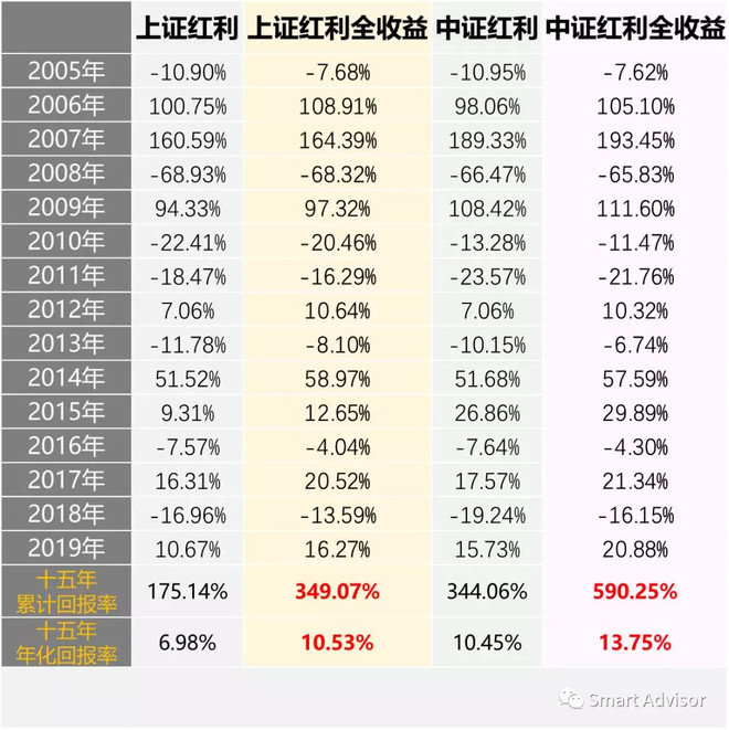 上市公司分紅(上市公司老板分紅)