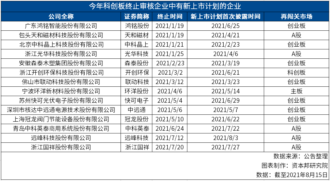 創(chuàng)業(yè)板上市公司(q板上市)