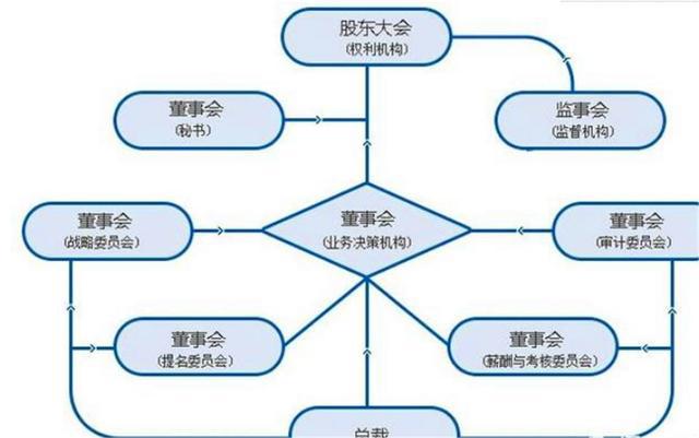 上市公司治理(公司想上市找哪家公司)