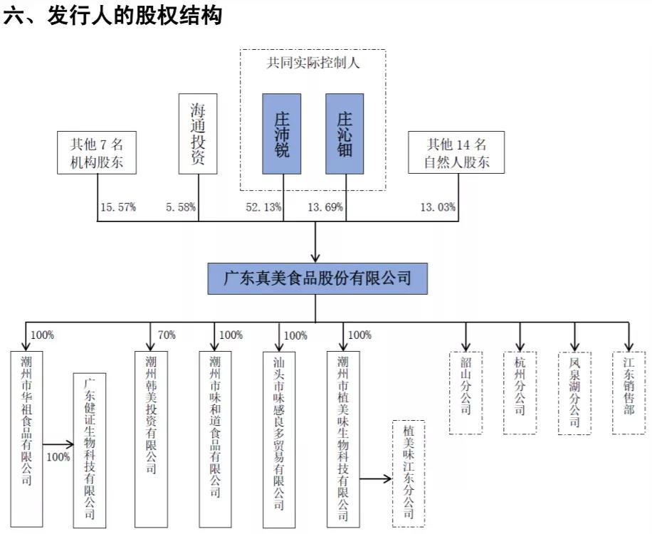 上海證券交易所上市公司內(nèi)部控制指引(上海動遷房上市交易稅費)