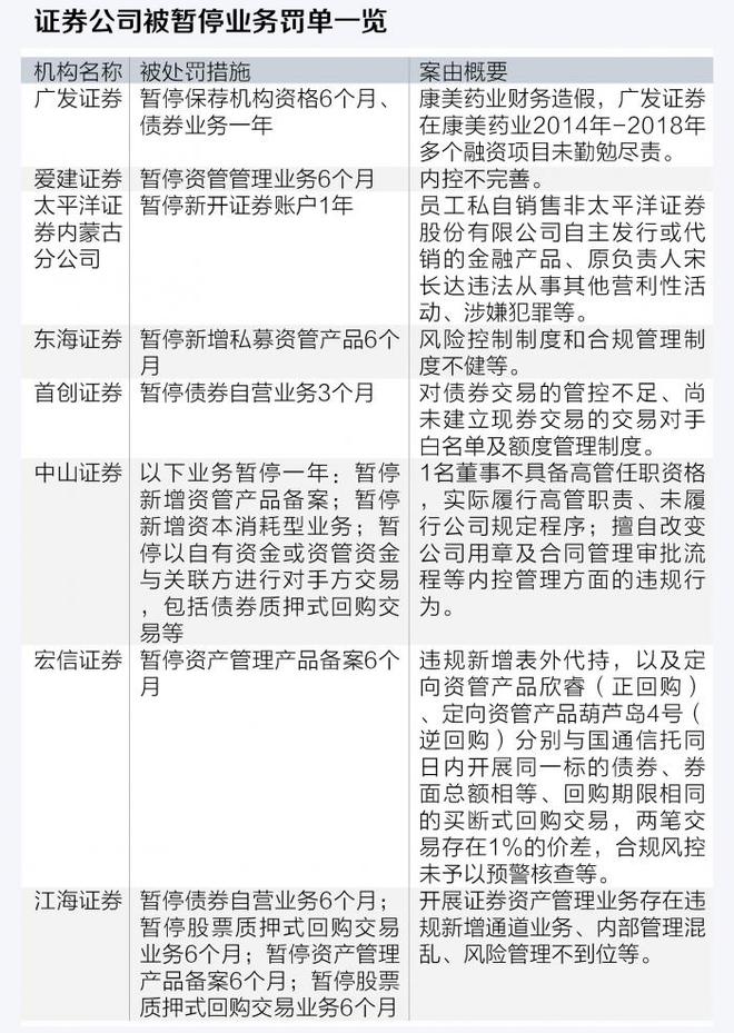 深圳證券交易所上市公司內(nèi)部控制指引(內(nèi)部控制應(yīng)用指引講解)