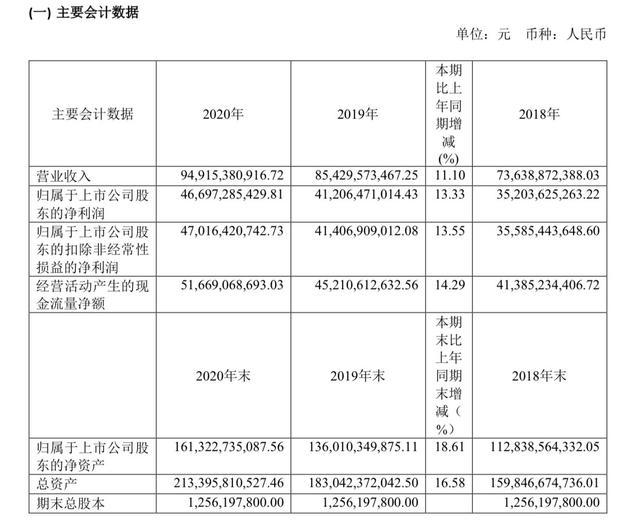 上市公司現(xiàn)金分紅(百元大鈔堆錢山 村支書千萬現(xiàn)金分紅村民)