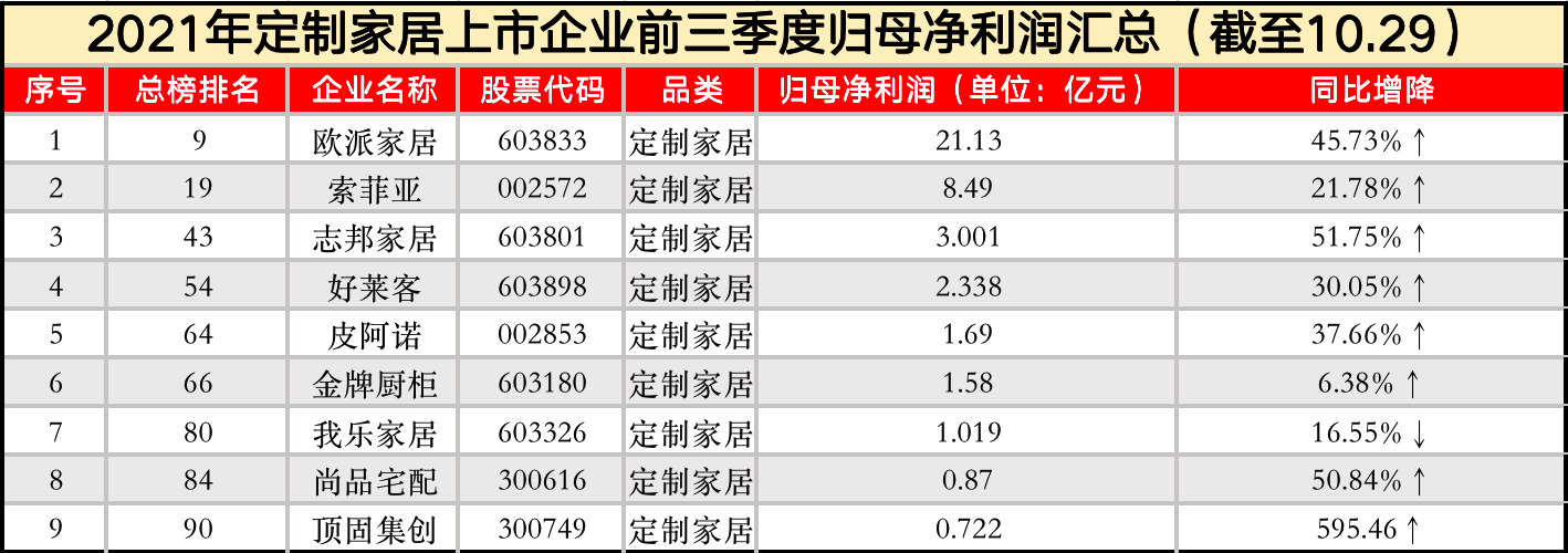 中國(guó)上市公司百?gòu)?qiáng)排行榜(中國(guó)城市百?gòu)?qiáng)榜)