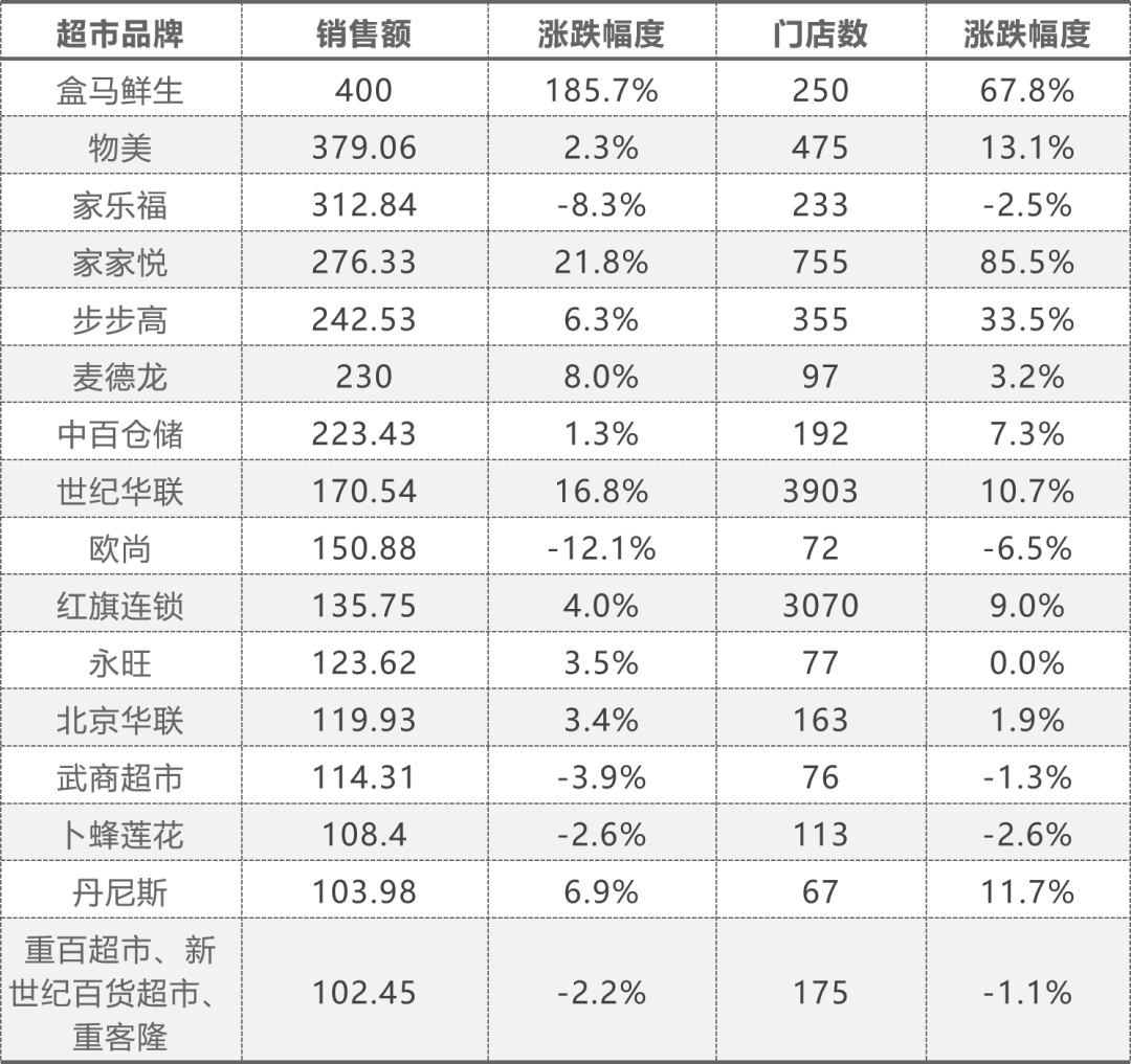 中國上市公司百強排行榜(中國城市百強榜)