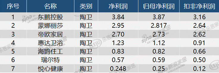 中國上市公司百強排行榜(中國城市百強榜)