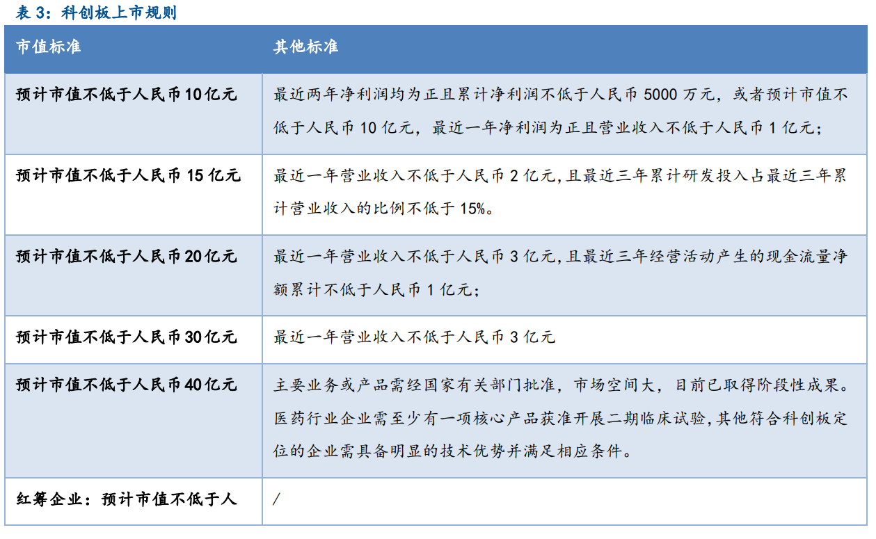 中小企業(yè)上市(企業(yè)上市在哪上市)