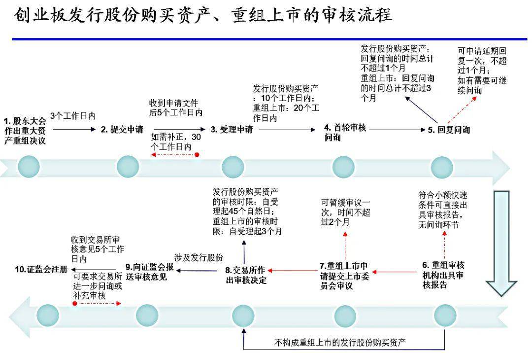 ipo注冊(cè)制(開放大學(xué)制特色是注冊(cè)后幾年內(nèi)取得學(xué)分有效)