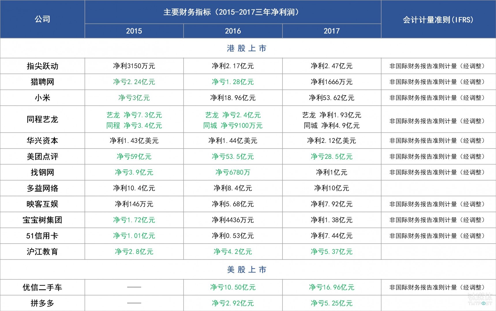 云米IPO發(fā)行價(jià)(ipo發(fā)行比例)