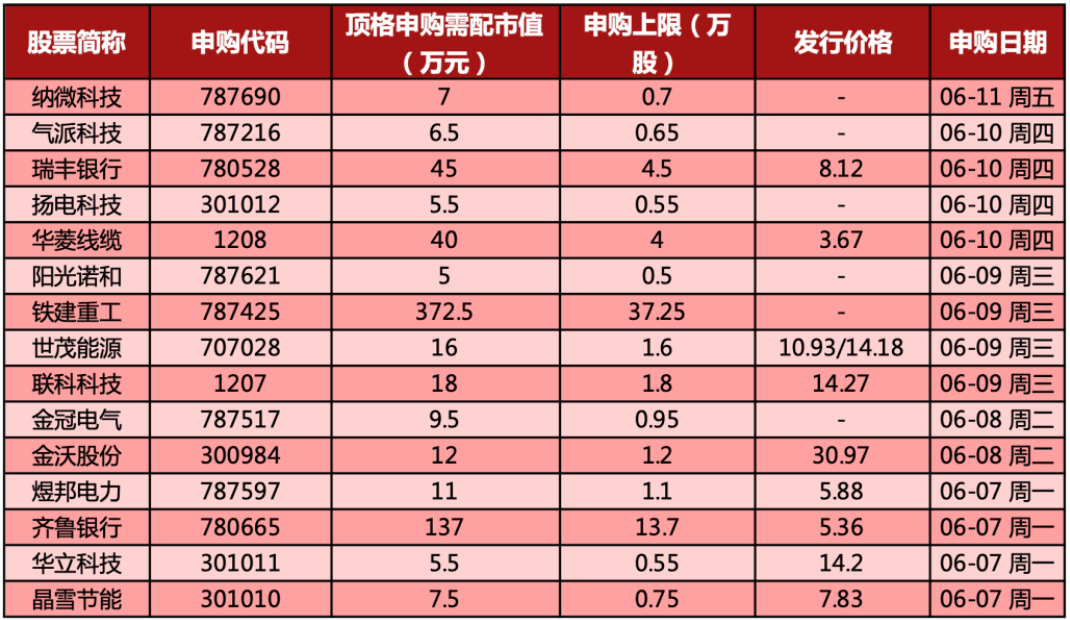 公司ipo流程(ipo上市流程)