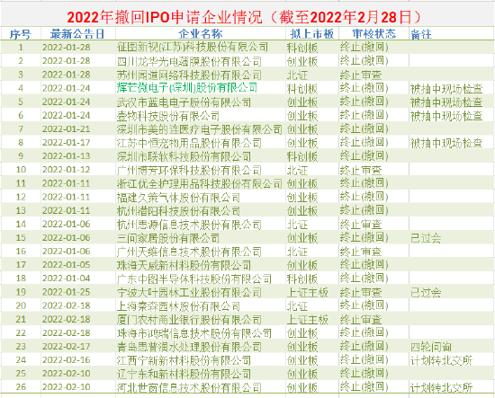 ipo過(guò)會(huì)是什么意思(多家上市公司參股ipo過(guò)會(huì)企業(yè))(圖3)