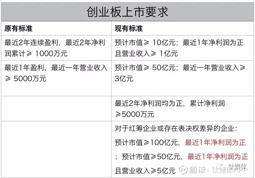 創(chuàng)業(yè)板上市標(biāo)準(zhǔn)(吉華集團上市幾個板)