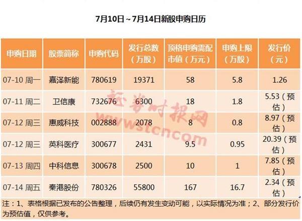 A股罕見(jiàn)！這只新股發(fā)行價(jià)僅1.26元 上市后再漲10倍？