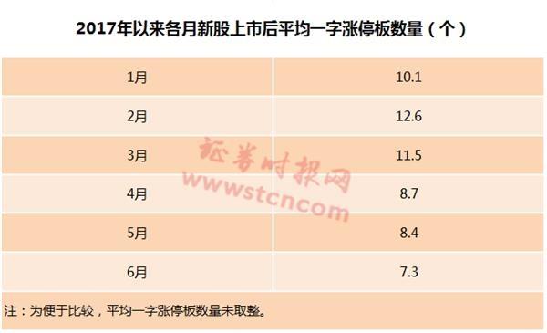 A股罕見(jiàn)！這只新股發(fā)行價(jià)僅1.26元 上市后再漲10倍？