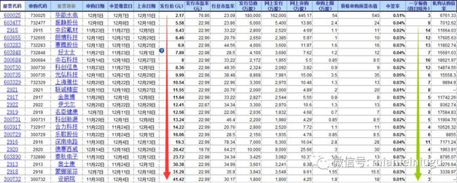 新股上市第一天的漲跌幅限制為(基金每日漲跌限制)