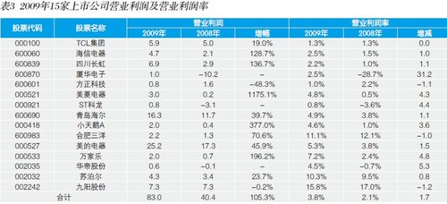 新股上市第一天如何購買(怎么申請購買新股)