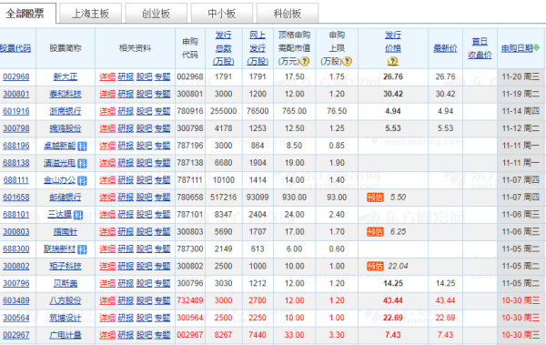 新股上市第一天如何購(gòu)買(新股首日購(gòu)買)(圖1)