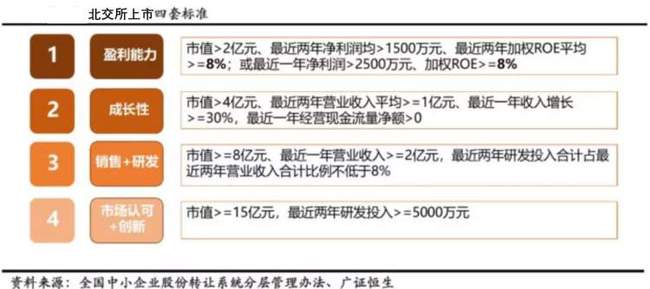 北京證交所新股上市不設(shè)漲跌幅限制(明天上市交易的新股)