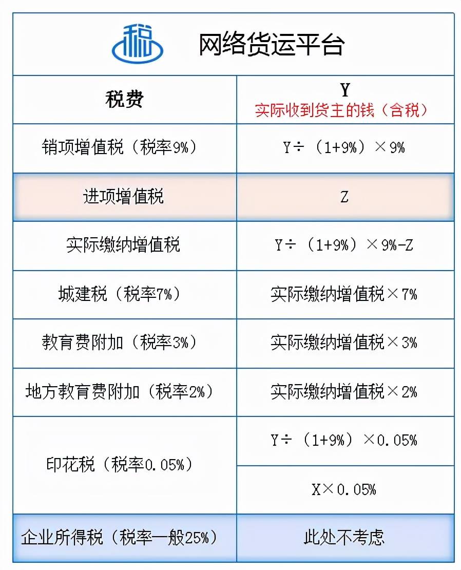 物流公司稅務籌劃的12種方法(納稅人籌劃的一般方法)