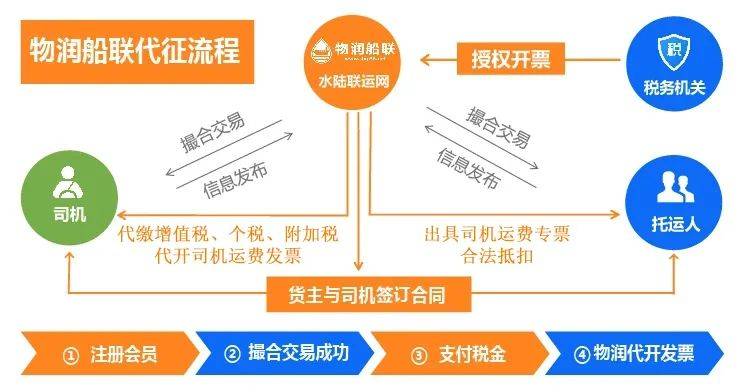 物流公司稅務籌劃的12種方法(納稅人籌劃的一般方法)