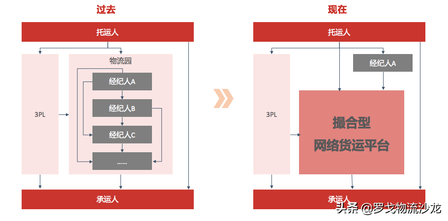 網(wǎng)絡貨運管理辦法延期2年 2022年稅務困境能否改變？