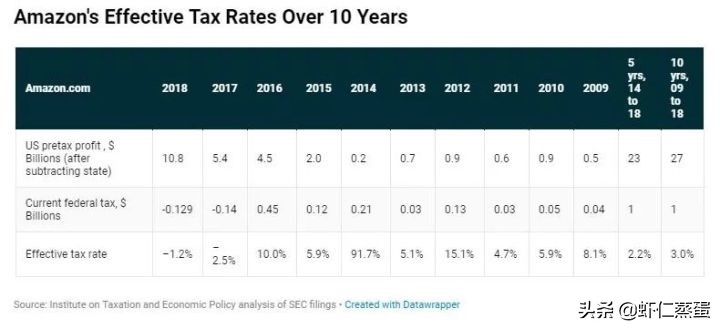 2022年企業(yè)如何成功稅務(wù)籌劃？全球知名企業(yè)稅籌案例分享