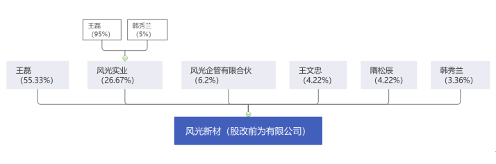 納稅籌劃案例(新稅制下建筑業(yè)納稅會計與稅收籌劃)(圖1)