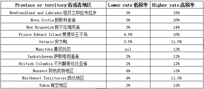 增值稅稅收籌劃案例分析(關(guān)于稅法的案例及