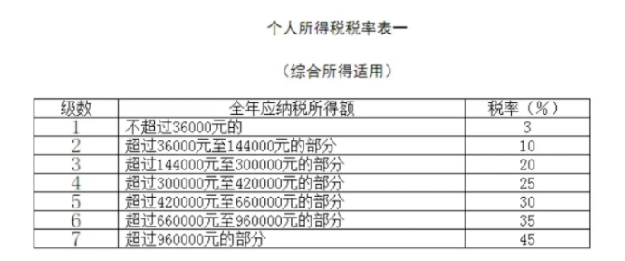 稅收籌劃的含義(浙江省稅務學會;浙江省國際稅收研究會稅收有據(jù)——稅收政策法規(guī))(圖4)