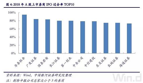 大投行的科創(chuàng)板項目儲備也較為豐富。昨日上海一家券商的投行部人士告訴記者，公司目前已準(zhǔn)備了十幾個科創(chuàng)板的項目，就待正式申報了。