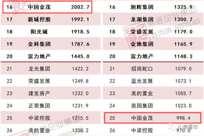 國(guó)內(nèi)香港上市公司名單(國(guó)內(nèi)糖業(yè)上市龍頭公司)