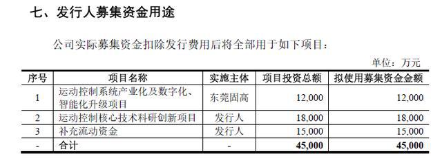 境外上市和境內(nèi)上市的區(qū)別(合格境外機構(gòu)投資者境內(nèi)證券投資管理)