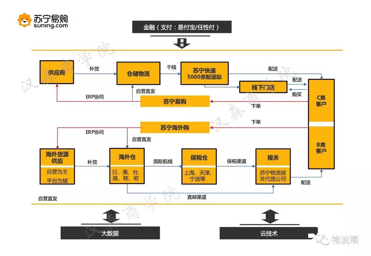 股權(quán)投資平臺哪個(gè)最權(quán)威(股權(quán)投資平臺)