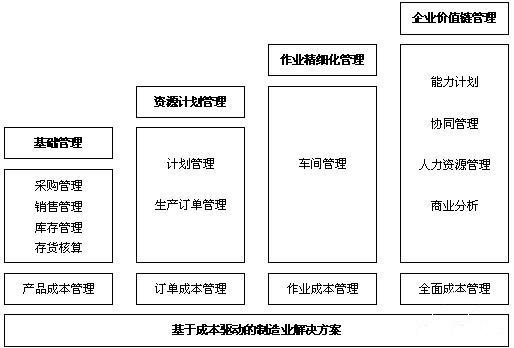 成本管理的含義(工程 成本 管理 論文)