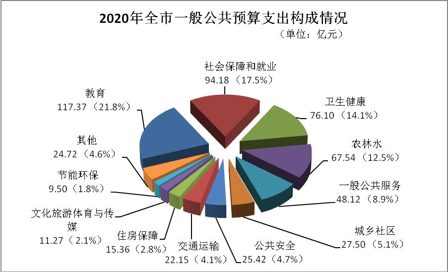 預(yù)算管理措施及成效(預(yù)算管理 績效管理)